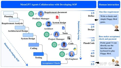 手搓智能體的這一年 市場調(diào)研洞察與趨勢分析