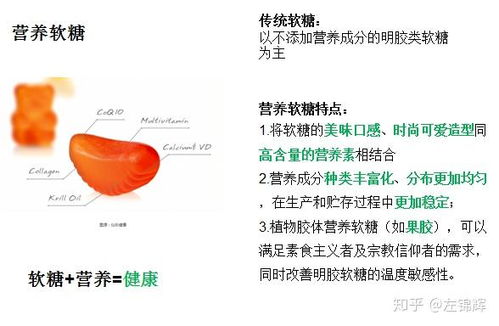 保健食品劑型市場調(diào)研與分析