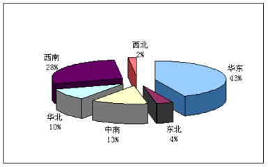 超薄板項目產品營銷策略調研及投資前景分析