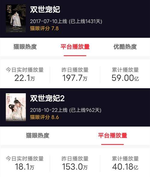 甜寵劇五年沉浮錄 頭部難爆，下沉市場(chǎng)蓄勢(shì)待發(fā)